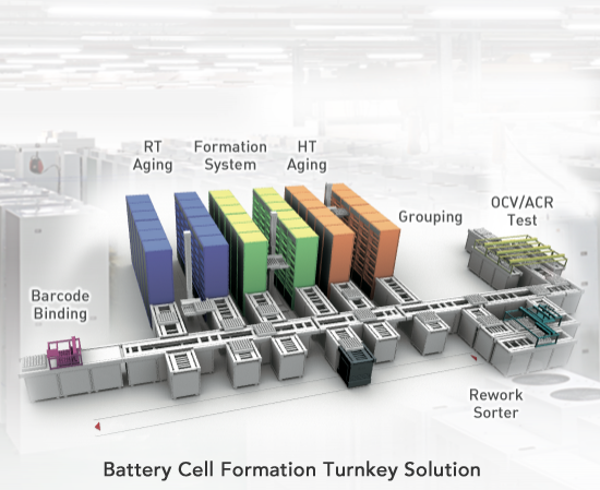 电池构造系统模型17000系列