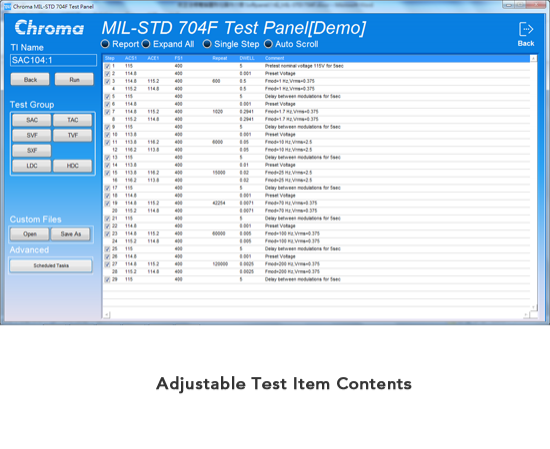 Softpanelformilaritaviation AvionicaldardSformil-STD-704F