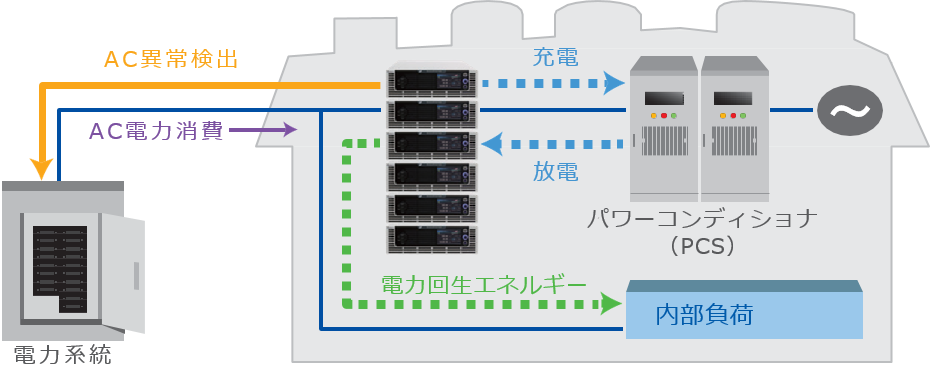 安全