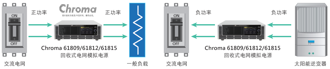 应用程序