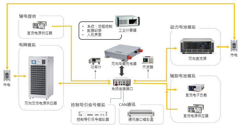 双向车载充电器架构