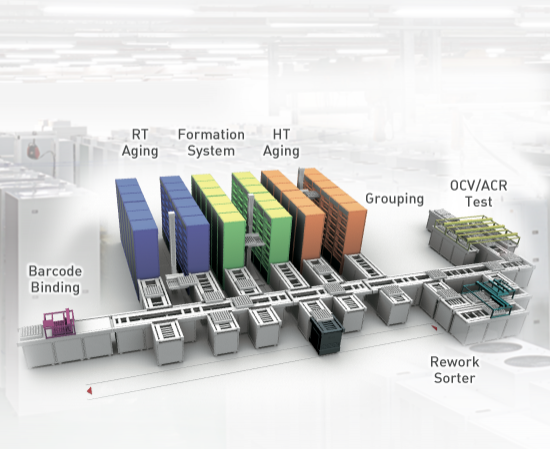 flowerationManagementSystem（FMS）