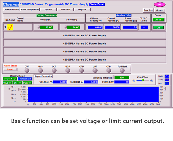 GraphicalUserInterface-SoftPanel Model62000P＆Hseries