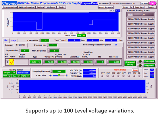 GraphicalUserInterface-SoftPanel Model62000P＆Hseries