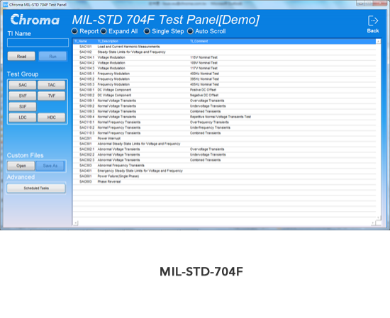 Softpanelformilaritaviation AvionicaldardSformil-STD-704F
